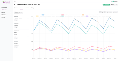 Forecast elements: data warehouse tables, forecast base tables, forecast model, forecast results